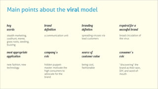 Main points about the viral model

key                     brand                  branding                required for a
words                   definition             defintion               sucessful brand
stealth marketing,      a communication unit   spreading viruses via   broad circulation of
coolhunt, meme,                                lead customers          the virus
grass roots, seeding,
buzzing


most appropriate        company’s              source of               consumer’s
application             role                   customer value          role

new fashion, new        hidden puppet-         being cool,             “discovering” the
technology              master: motivate the   fashionable             brand as their won,
                        high consumers to                              DIY, and word-of-
                        advocate for the                               mouth
                        brand
 