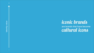 +




                     iconic brands
identity value




                     are brands that have become

                     cultural icons


                 -
 