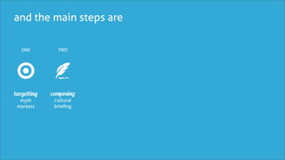 and the main steps are

   ONE         TWO




targetting   composing
  myth        cultural
 markets      brieﬁng
 