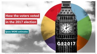 How the voters voted in the 2015 general election – Ipsos MORI estimates. FINAL PUBLIC
© 2016 Ipsos. All rights reserved. Contains Ipsos' Confidential and Proprietary information and may not be
disclosed or reproduced without the prior written consent of Ipsos.
1
Ipsos MORI estimates
How the voters voted
in the 2017 election
 