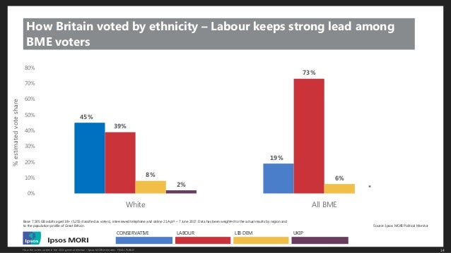 How Britain Voted In The 2017 Election