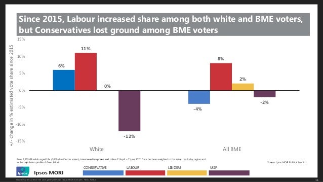 How Britain Voted In The 2017 Election