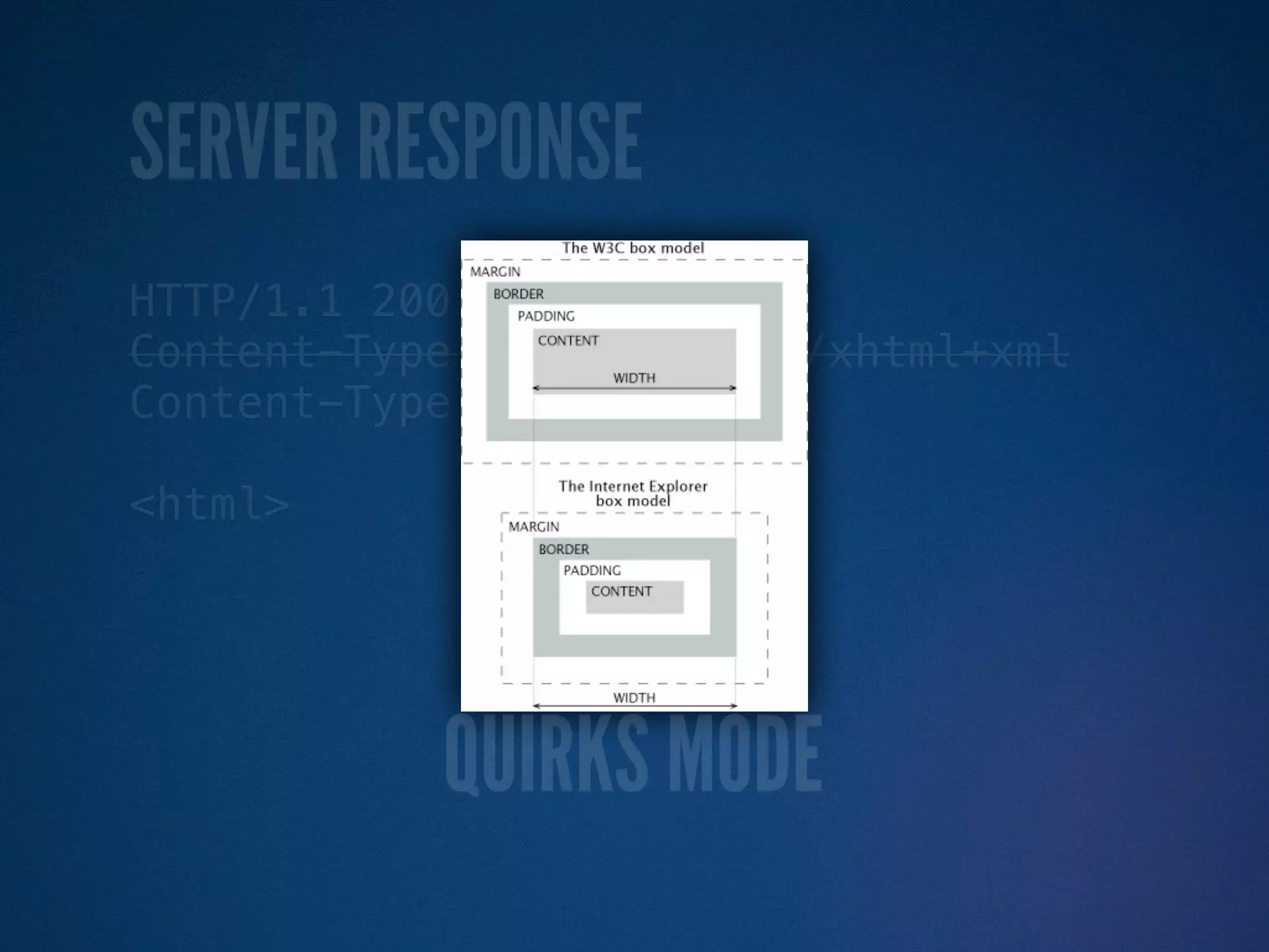 SERVER RESPONSE
HTTP/1.1 200 OK
Content-Type: application/xhtml+xml
Content-Type: text/html

<html>




           QUIRKS MODE
 
