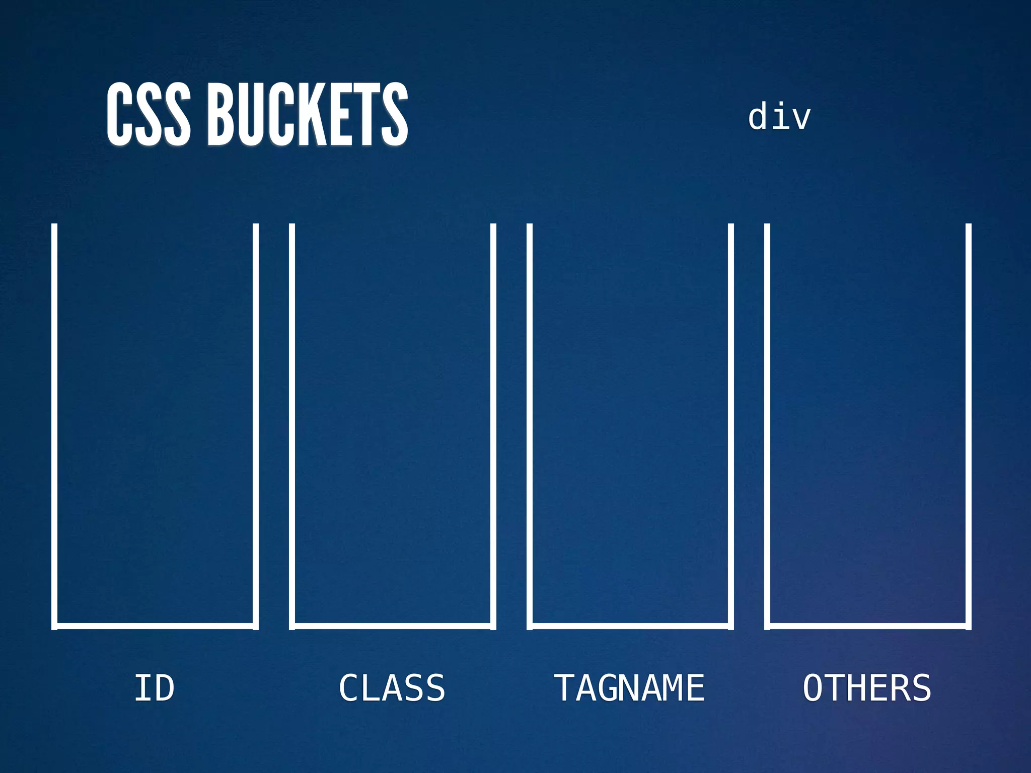 CSS BUCKETS               div




ID      CLASS   TAGNAME     OTHERS
 