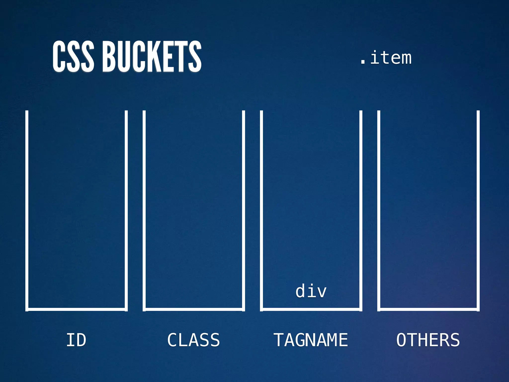 CSS BUCKETS               .item




                  div

ID      CLASS   TAGNAME      OTHERS
 