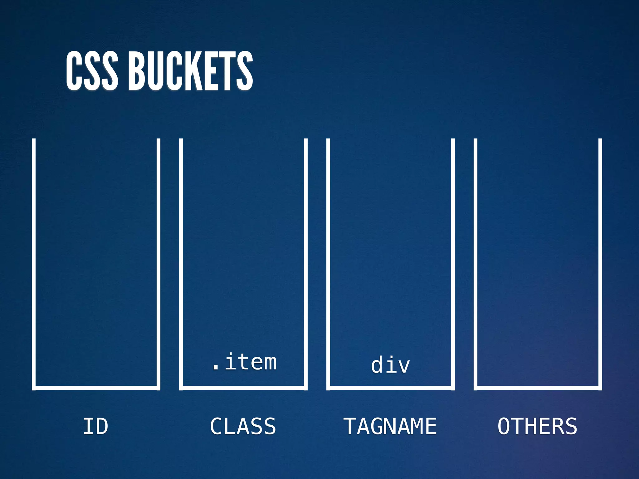 CSS BUCKETS




        .item     div

ID      CLASS   TAGNAME   OTHERS
 