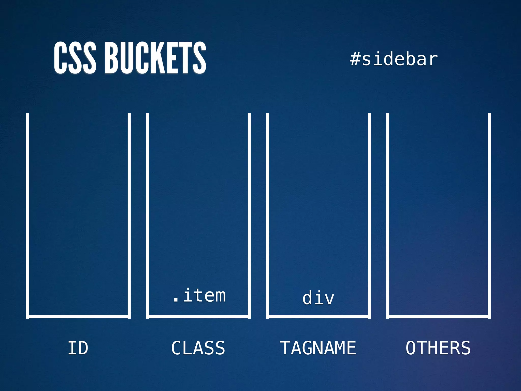 CSS BUCKETS             #sidebar




        .item     div

ID      CLASS   TAGNAME      OTHERS
 