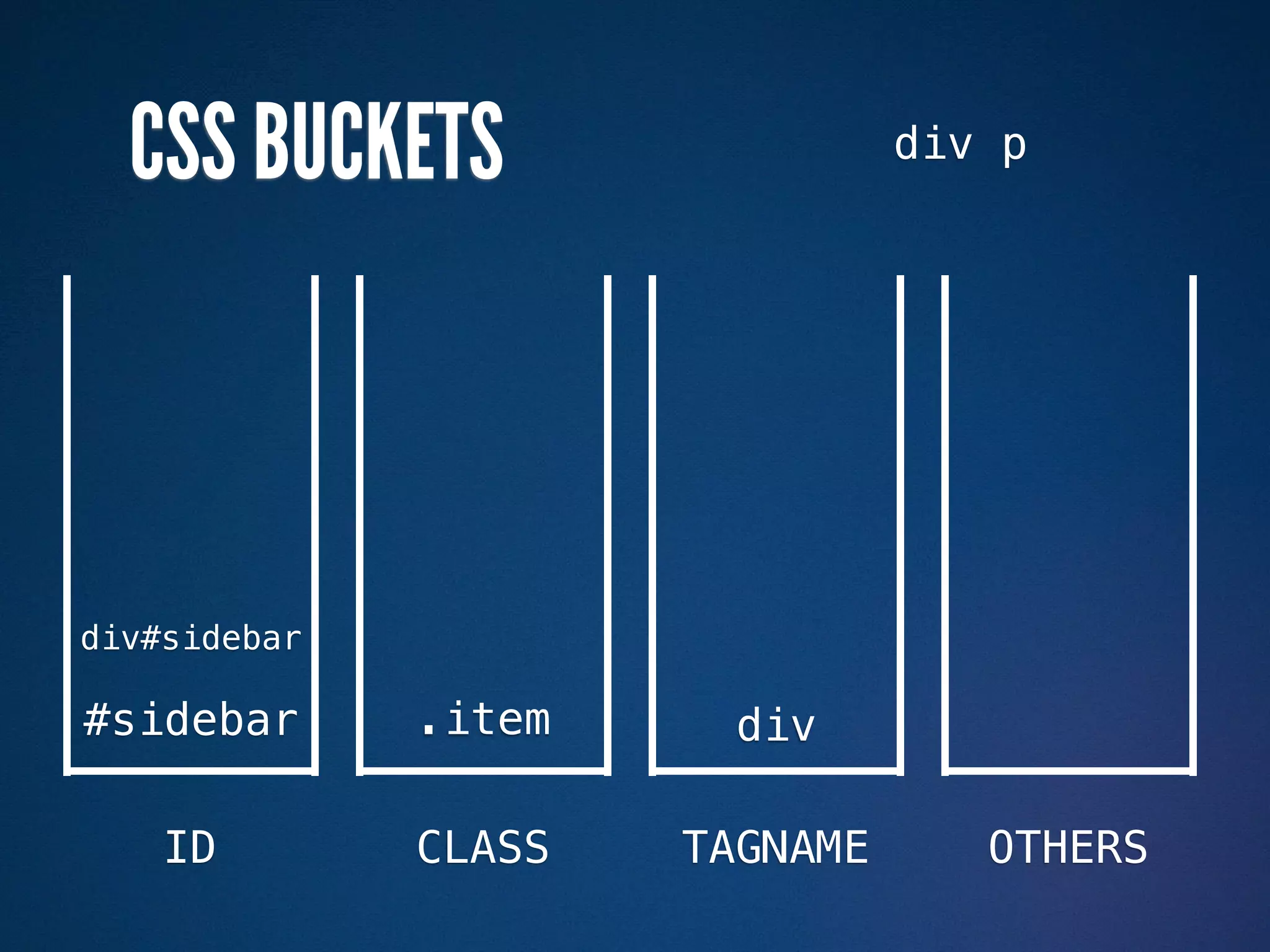 CSS BUCKETS                   div p




div#sidebar

#sidebar      .item     div

    ID        CLASS   TAGNAME      OTHERS
 