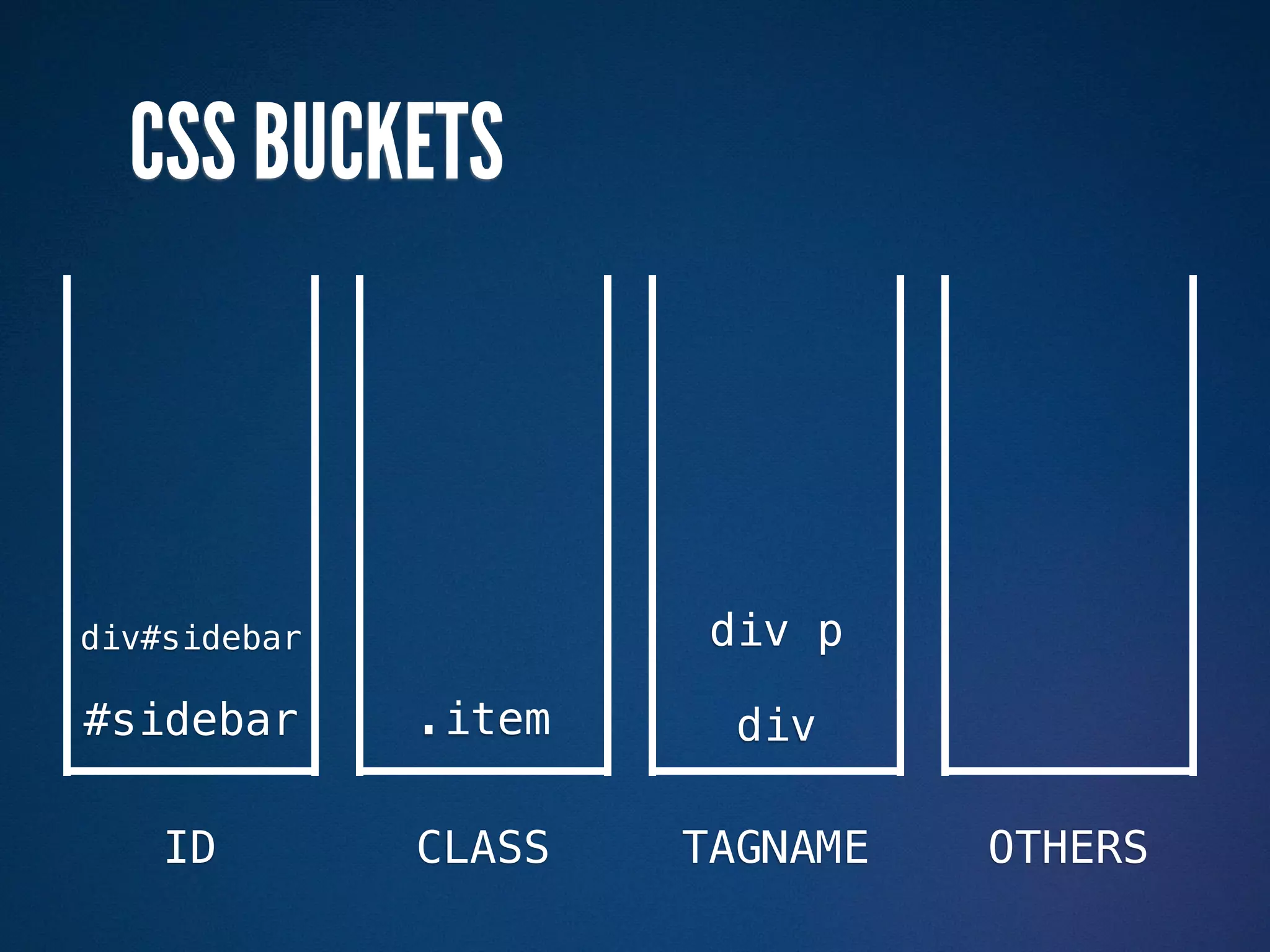 CSS BUCKETS



div#sidebar            div p

#sidebar      .item     div

    ID        CLASS   TAGNAME   OTHERS
 