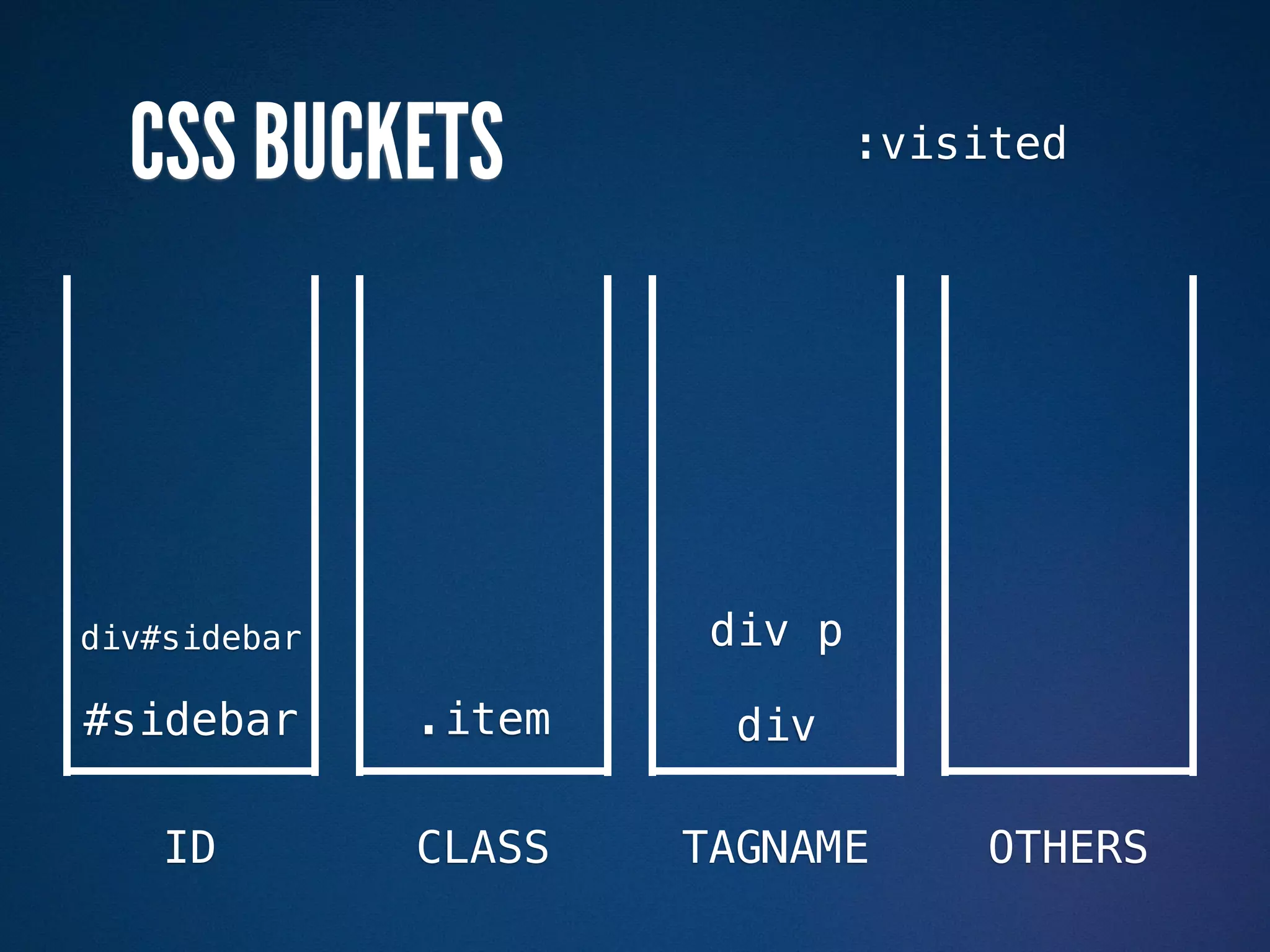 CSS BUCKETS                  :visited




div#sidebar            div p

#sidebar      .item     div

    ID        CLASS   TAGNAME       OTHERS
 