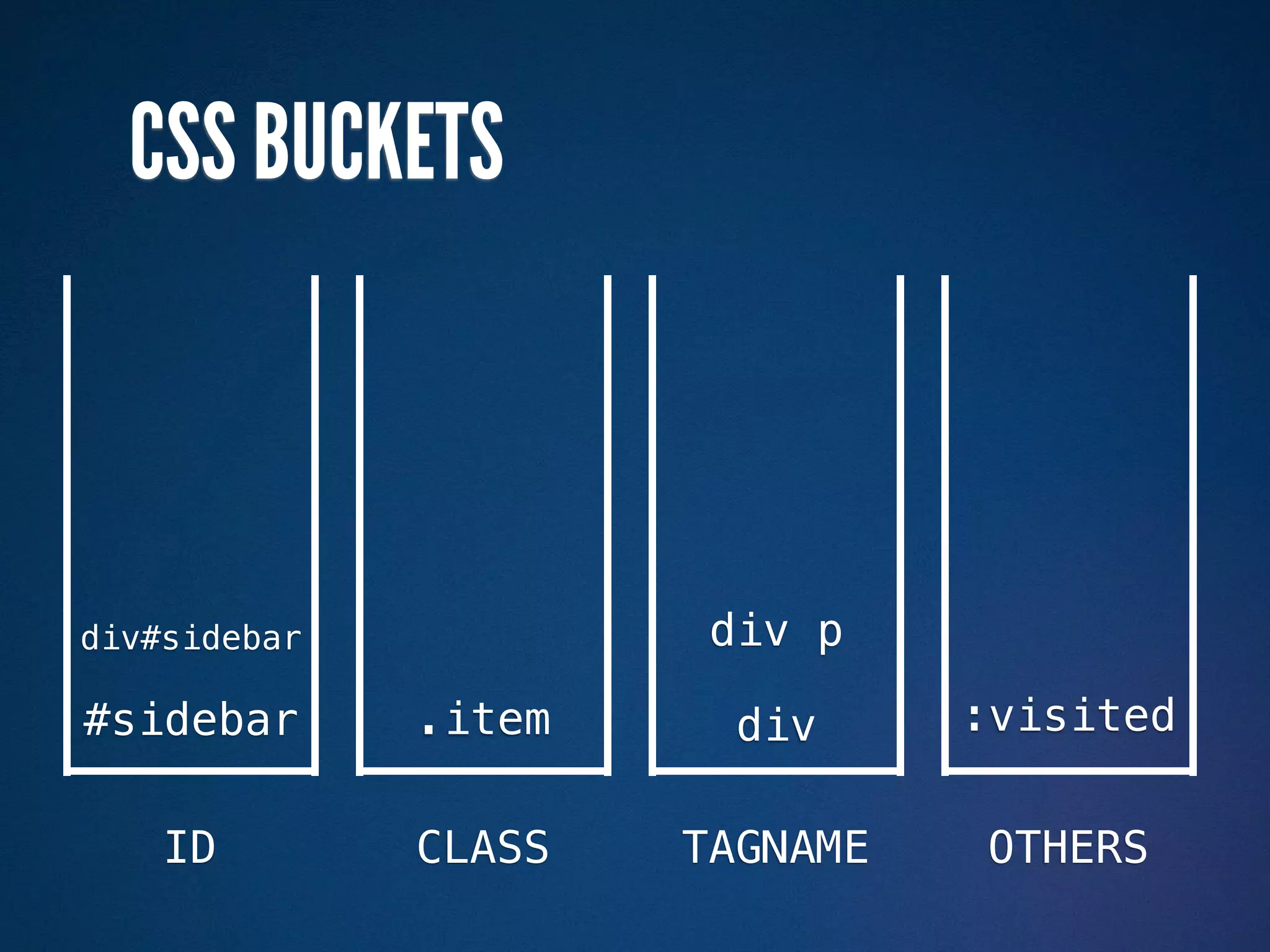 CSS BUCKETS



div#sidebar            div p

#sidebar      .item     div     :visited

    ID        CLASS   TAGNAME   OTHERS
 