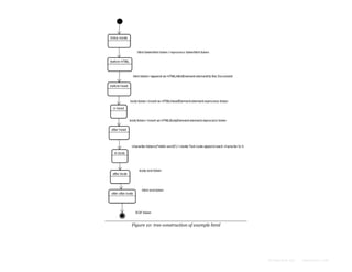 Figure 10: tree construction of example html

Formatted by:

kmonsoor.com

 