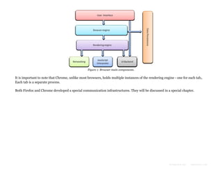 Figure 1: Browser main components.

It is important to note that Chrome, unlike most browsers, holds multiple instances of the rendering engine - one for each tab,.
Each tab is a separate process.
Both Firefox and Chrome developed a special communication infrastructures. They will be discussed in a special chapter.

Formatted by:

kmonsoor.com

 