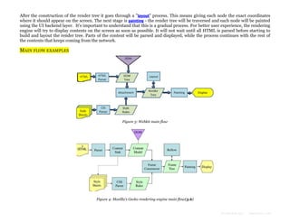 After the construction of the render tree it goes through a "layout" process. This means giving each node the exact coordinates
where it should appear on the screen. The next stage is painting - the render tree will be traversed and each node will be painted
using the UI backend layer. It's important to understand that this is a gradual process. For better user experience, the rendering
engine will try to display contents on the screen as soon as possible. It will not wait until all HTML is parsed before starting to
build and layout the render tree. Parts of the content will be parsed and displayed, while the process continues with the rest of
the contents that keeps coming from the network.

MAIN FLOW EXAMPLES

Figure 3: Webkit main flow

Figure 4: Mozilla's Gecko rendering engine main flow(3.6)

Formatted by:

kmonsoor.com

 