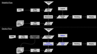How browser work | PDF