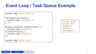 28
console.log('script start');
setTimeout(function() {
console.log('setTimeout');
}, 0);
Promise.resolve().then(function() {
console.log('promise1');
}).then(function() {
console.log('promise2');
});
console.log('script end');
Event Loop / Task Queue Example
BROWSER WEB APIs EVENT LOOP
"script start"
"script end"
"promise1"
"promise2"
"setTimeout"
 