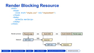 Render Blocking Resource
<html>
<head>
<link href="style.css" rel="stylesheet">
</head>
<body>
<p>Hello World</p>
</body>
</html>
BROWSER HTML PARSERWebKit DEALING WITH RESOURCES RENDER BLOCKIGNRENDERING ENGINE
 