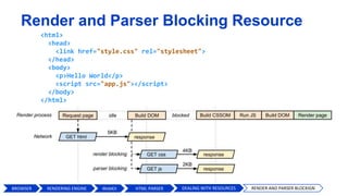 Render and Parser Blocking Resource
<html>
<head>
<link href="style.css" rel="stylesheet">
</head>
<body>
<p>Hello World</p>
<script src="app.js"></script>
</body>
</html>
BROWSER HTML PARSERWebKit DEALING WITH RESOURCES RENDER AND PARSER BLOCKIGNRENDERING ENGINE
 