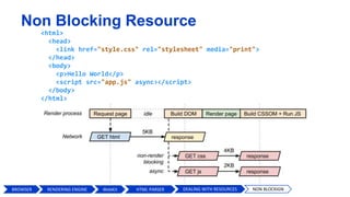 Non Blocking Resource
<html>
<head>
<link href="style.css" rel="stylesheet" media="print">
</head>
<body>
<p>Hello World</p>
<script src="app.js" async></script>
</body>
</html>
BROWSER HTML PARSERWebKit DEALING WITH RESOURCES NON BLOCKIGNRENDERING ENGINE
 