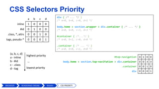 CSS Selectors Priority
a b c d
inline 1 0 0 0
#id 0 1 0 0
.class, *, attrs 0 0 1 0
tags, pseudo-* 0 0 0 1
(a, b, c, d)
a - inline
b - #id
c - .class
d - tag
highest priority
lowest priority
…
div { /* ... */ }
/* a=0, b=0, c=0, d=1 */
body.home > section.wrapper > div.container { /* ... */ }
/* a=0, b=0, c=3, d=3 */
#container { /*...*/ }
/* a=0, b=1, c=0, d=0 */
.container { /* ... */ }
/* a=0, b=0, c=1, d=0 */
#top-navigation 0 1 0 0
body.home > section.top-navifation > div.container 0 0 3 3
.container 0 0 1 0
div 0 0 0 1
BROWSER WebKit CSS PRIORITYRENDERING ENGINE
 