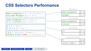 #main-navigation { } /* ID (Fastest) */
body.home #wrapper { } /* ID */
.main-navigation { } /* Class */
ul li a.current { } /* Class */
ul { } /* Tag */
ul li a { } /* Tag */
* { } /* Universal (Slowest) */
#content [title='home'] /* Universal */
ID selectors
main-navigation { }
wrapper { }
Class selectors
main-navigation { }
current { }
Tag selectors
ul { }
a { }
Universal selectors
* { }
[title='home'] { }
BROWSER WebKit CSS PERFORMANCE
CSS Selectors Performance
RENDERING ENGINE
 