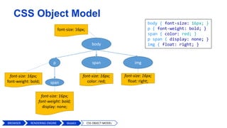 body
p imgspan
span
body { font-size: 16px; }
p { font-weight: bold; }
span { color: red; }
p span { display: none; }
img { float: right; }
font-size: 16px;
font-size: 16px;
float: right;
font-size: 16px;
font-weight: bold;
font-size: 16px;
font-weight: bold;
display: none;
font-size: 16px;
color: red;
BROWSER WebKit CSS OBJECT MODEL
CSS Object Model
RENDERING ENGINE
 