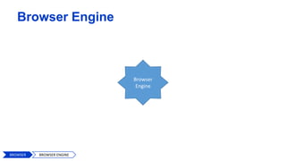 Browser Engine
Browser
Engine
BROWSER BROWSER ENGINE
 