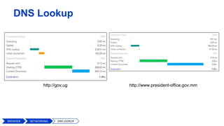 DNS Lookup
http://gov.ug http://www.president-office.gov.mm
BROWSER DNS LOOKUPNETWORKING
 