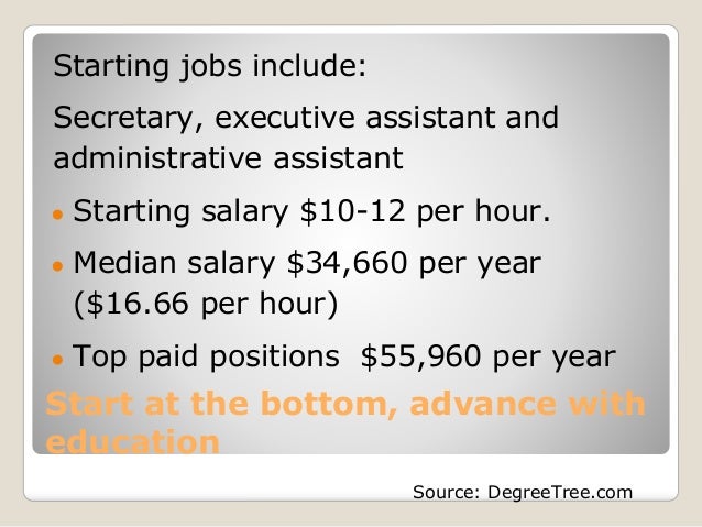 salary for business administration