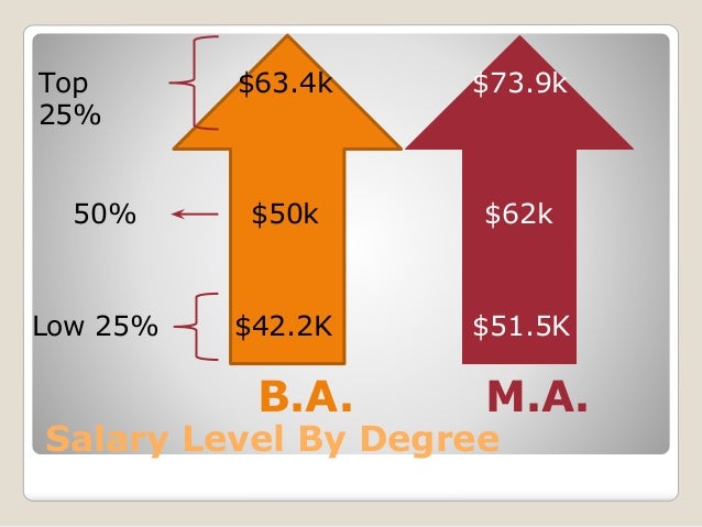 salary for business administration
