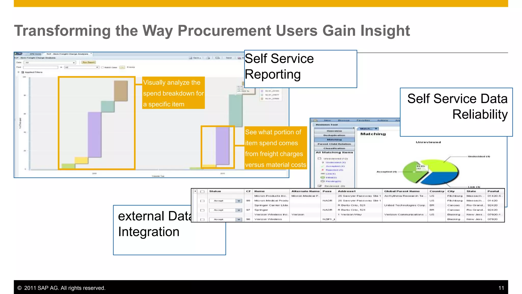 Transforming the Way Procurement Users Gain Insight
                                                                 Self Service
               Change
               Problem
               Manage
               Manageme                   Visually analyze the
                                                                 Reporting
               ment
               nt

                                          spend breakdown for
                                          a specific item
                                                                                         Self Service Data
                                                                                                 Reliability
                                                                 See what portion of
                                                                 item spend comes
                                                                 from freight charges
                                                                 versus material costs




                                      external Data
                                      Integration



© 2011 SAP AG. All rights reserved.                                                                       11
 