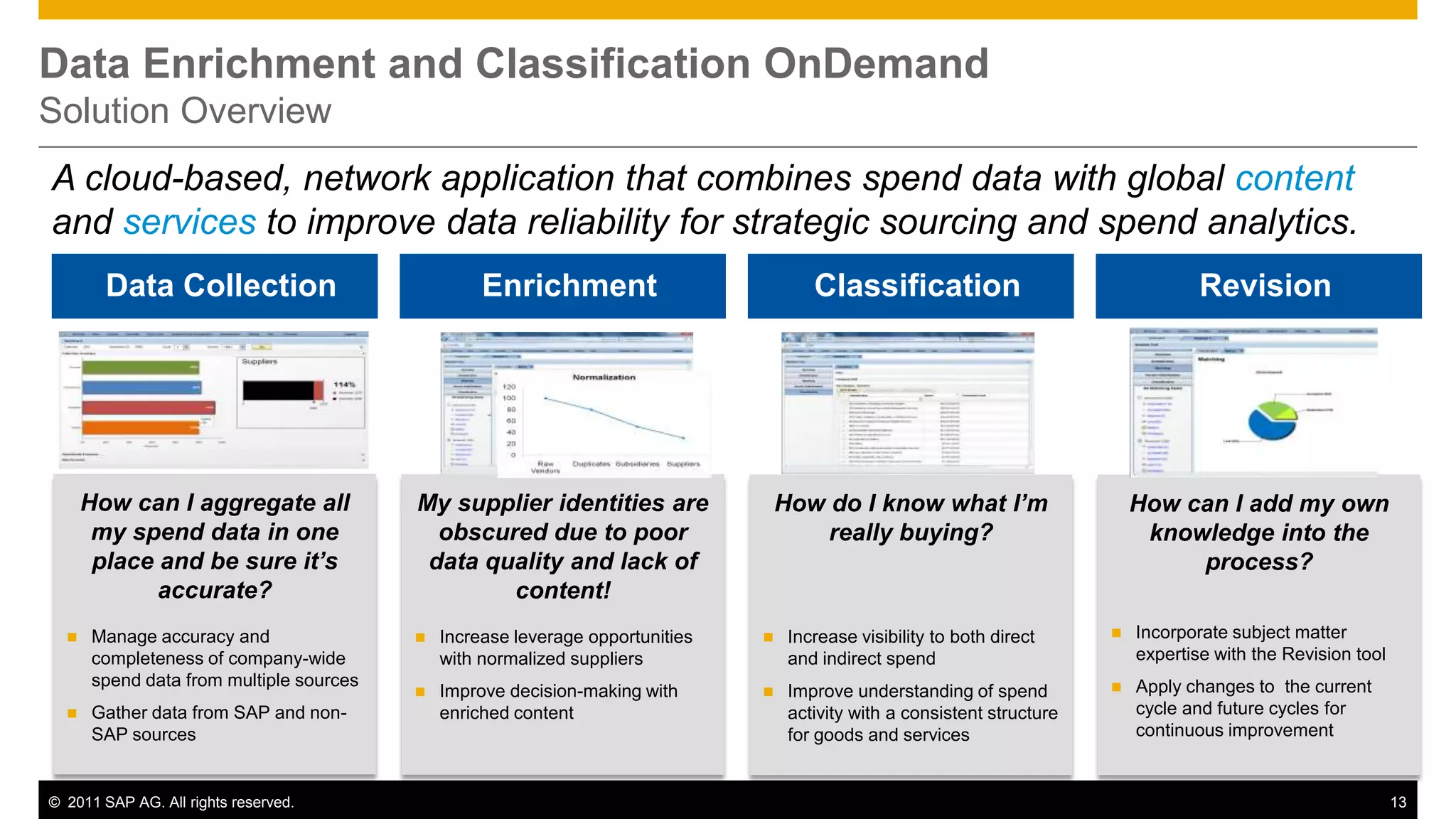 Data Enrichment and Classification OnDemand
Solution Overview
A cloud-based, network application that combines spend data with global content
and services to improve data reliability for strategic sourcing and spend analytics.
        Data Collection                           Enrichment                           Classification                                  Revision




      How can I aggregate all            My supplier identities are                How do I know what I’m                      How can I add my own
       my spend data in one                obscured due to poor                        really buying?                           knowledge into the
       place and be sure it’s             data quality and lack of                                                                  process?
             accurate?                           content!
     Manage accuracy and                   Increase leverage opportunities       Increase visibility to both direct        Incorporate subject matter
      completeness of company-wide           with normalized suppliers              and indirect spend                         expertise with the Revision tool
      spend data from multiple sources                                                                                        Apply changes to the current
                                            Improve decision-making with          Improve understanding of spend
     Gather data from SAP and non-          enriched content                       activity with a consistent structure       cycle and future cycles for
      SAP sources                                                                   for goods and services                     continuous improvement


© 2011 SAP AG. All rights reserved.                                                                                                                               13
 