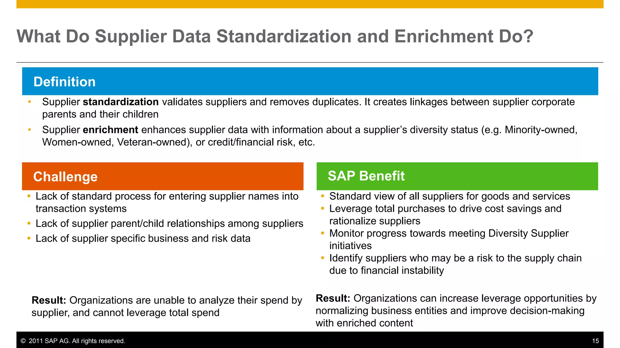 What Do Supplier Data Standardization and Enrichment Do?

      Definition
  •     Supplier standardization validates suppliers and removes duplicates. It creates linkages between supplier corporate
        parents and their children
  •     Supplier enrichment enhances supplier data with information about a supplier‟s diversity status (e.g. Minority-owned,
        Women-owned, Veteran-owned), or credit/financial risk, etc.


      Challenge                                                       SAP Benefit
  Lack of standard process for entering supplier names into         Standard view of all suppliers for goods and services
   transaction systems                                               Leverage total purchases to drive cost savings and
  Lack of supplier parent/child relationships among suppliers        rationalize suppliers
  Lack of supplier specific business and risk data                  Monitor progress towards meeting Diversity Supplier
                                                                      initiatives
                                                                     Identify suppliers who may be a risk to the supply chain
                                                                      due to financial instability

      Result: Organizations are unable to analyze their spend by   Result: Organizations can increase leverage opportunities by
      supplier, and cannot leverage total spend                    normalizing business entities and improve decision-making
                                                                   with enriched content
© 2011 SAP AG. All rights reserved.                                                                                              15
 