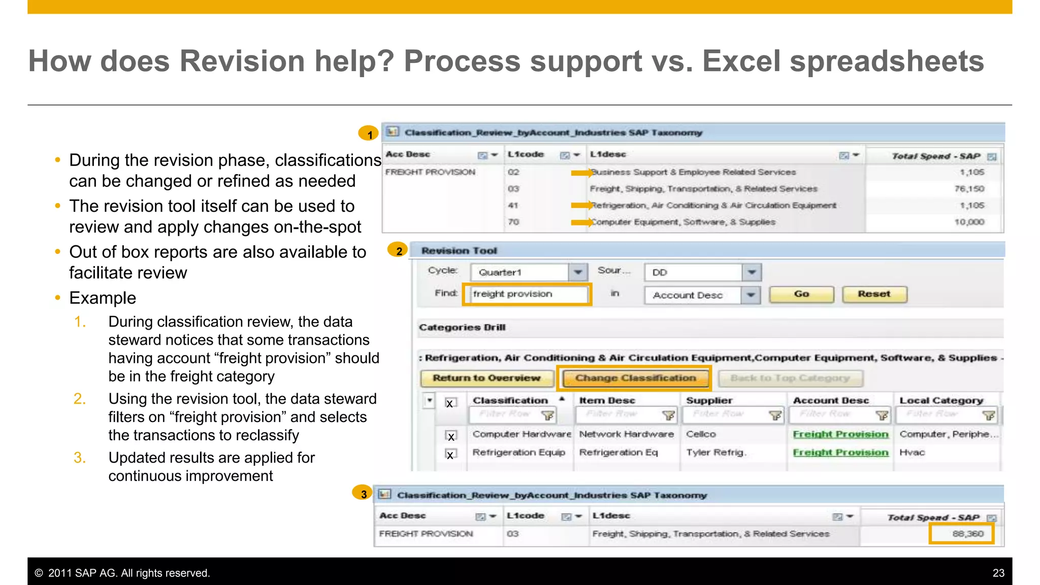 How does Revision help? Process support vs. Excel spreadsheets

                                                         1

    During the revision phase, classifications
     can be changed or refined as needed
    The revision tool itself can be used to
     review and apply changes on-the-spot
    Out of box reports are also available to                2

     facilitate review
    Example
       1.     During classification review, the data
              steward notices that some transactions
              having account “freight provision” should
              be in the freight category
       2.     Using the revision tool, the data steward          x
              filters on “freight provision” and selects
              the transactions to reclassify                     x
       3.     Updated results are applied for                    x
              continuous improvement
                                                     3




© 2011 SAP AG. All rights reserved.                                  23
 