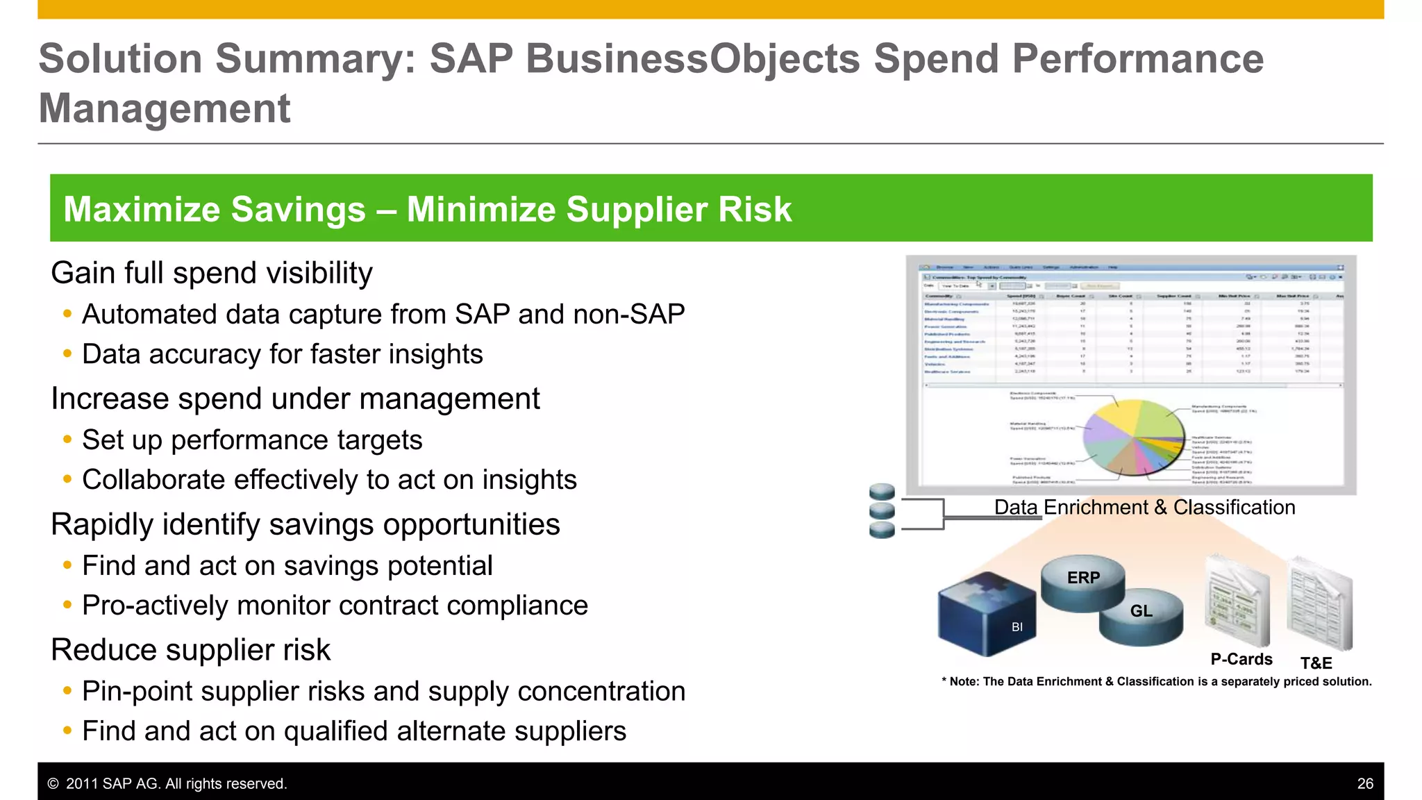 Solution Summary: SAP BusinessObjects Spend Performance
Management

  Maximize Savings – Minimize Supplier Risk
Gain full spend visibility
  Automated data capture from SAP and non-SAP
  Data accuracy for faster insights
Increase spend under management
  Set up performance targets
  Collaborate effectively to act on insights
                                                                Data Enrichment & Classification
Rapidly identify savings opportunities
  Find and act on savings potential                                         ERP
  Pro-actively monitor contract compliance                                             GL
                                                                   BI

Reduce supplier risk                                                                                   P-Cards         T&E
  Pin-point supplier risks and supply concentration
                                                       * Note: The Data Enrichment & Classification is a separately priced solution.



  Find and act on qualified alternate suppliers
© 2011 SAP AG. All rights reserved.                                                                                              26
 