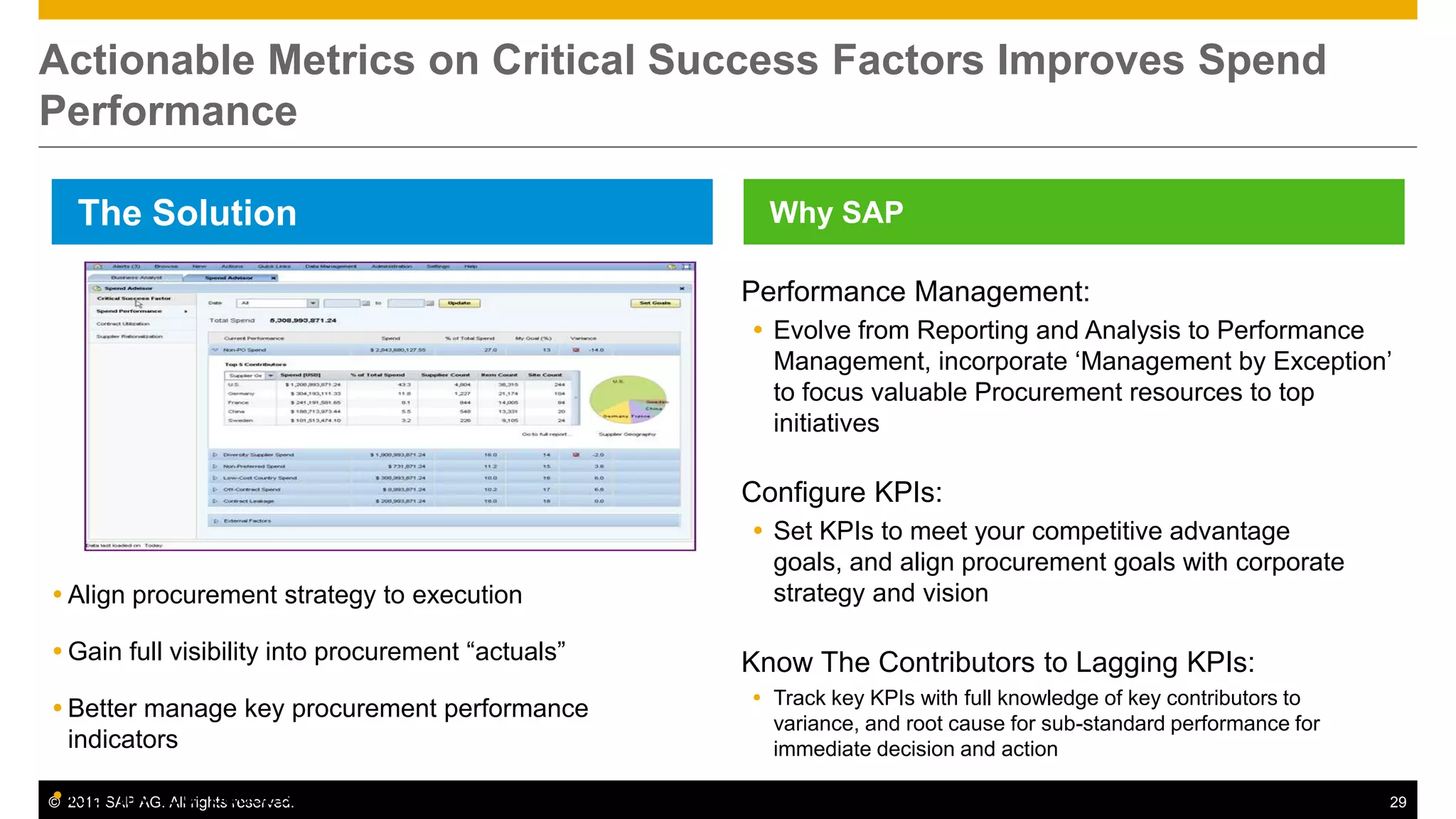 Actionable Metrics on Critical Success Factors Improves Spend
Performance

    The Solution                                       Why SAP

                                                     Performance Management:
                                                      Evolve from Reporting and Analysis to Performance
                                                       Management, incorporate „Management by Exception‟
                                                       to focus valuable Procurement resources to top
                                                       initiatives

                                                     Configure KPIs:
                                                      Set KPIs to meet your competitive advantage
                                                       goals, and align procurement goals with corporate
 Align procurement strategy to execution              strategy and vision

 Gain full visibility into procurement “actuals”    Know The Contributors to Lagging KPIs:
                                                      Track key KPIs with full knowledge of key contributors to
 Better manage key procurement performance
                                                       variance, and root cause for sub-standard performance for
  indicators                                           immediate decision and action

 Identify root causes of sub-standard performance
© 2011 SAP AG. All rights reserved.                                                                                29
 