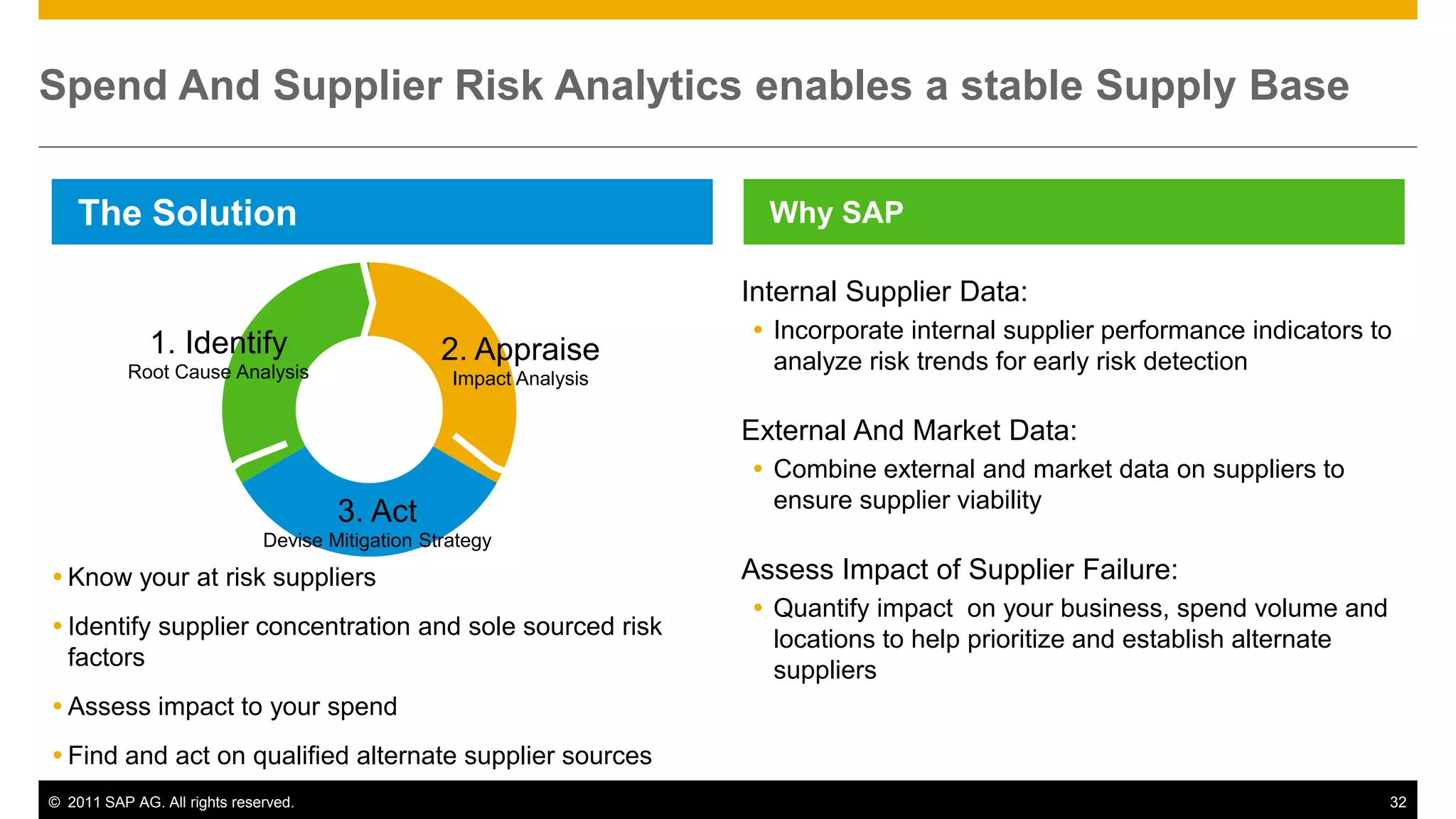 Spend And Supplier Risk Analytics enables a stable Supply Base

    The Solution                                                       Why SAP

                                                                     Internal Supplier Data:
                                                                      Incorporate internal supplier performance indicators to
              1. Identify                         2. Appraise
           Root Cause Analysis                                         analyze risk trends for early risk detection
                                                   Impact Analysis

                                                                     External And Market Data:
                                                                      Combine external and market data on suppliers to
                                                                       ensure supplier viability
                                      3. Act
                              Devise Mitigation Strategy
 Know your at risk suppliers                                        Assess Impact of Supplier Failure:
                                                                      Quantify impact on your business, spend volume and
 Identify supplier concentration and sole sourced risk                locations to help prioritize and establish alternate
  factors                                                              suppliers
 Assess impact to your spend
 Find and act on qualified alternate supplier sources
© 2011 SAP AG. All rights reserved.                                                                                           32
 