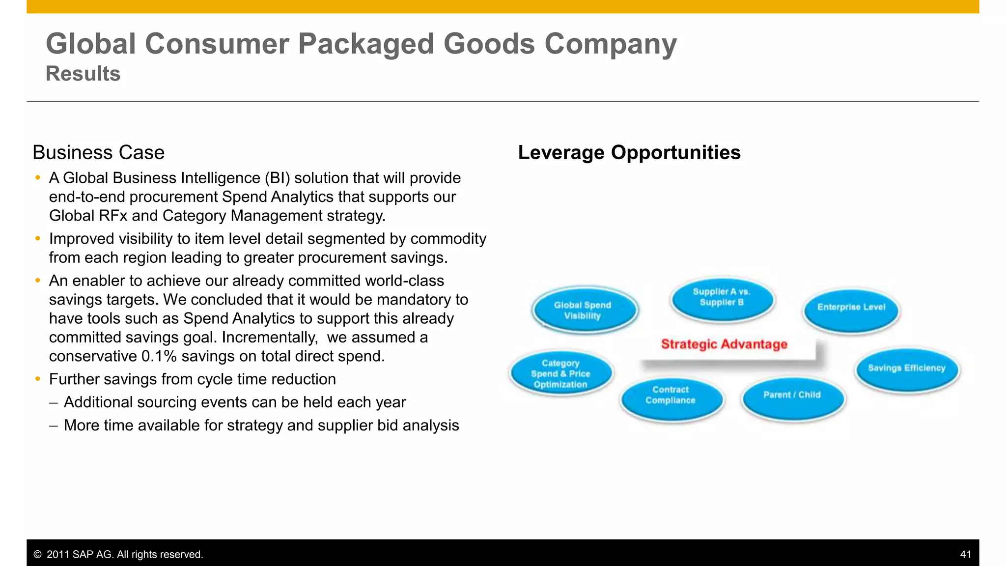 Global Consumer Packaged Goods Company
  Results


Business Case                                                       Leverage Opportunities
 A Global Business Intelligence (BI) solution that will provide
  end-to-end procurement Spend Analytics that supports our
  Global RFx and Category Management strategy.
 Improved visibility to item level detail segmented by commodity
  from each region leading to greater procurement savings.
 An enabler to achieve our already committed world-class
  savings targets. We concluded that it would be mandatory to
  have tools such as Spend Analytics to support this already
  committed savings goal. Incrementally, we assumed a
  conservative 0.1% savings on total direct spend.
 Further savings from cycle time reduction
  – Additional sourcing events can be held each year
  – More time available for strategy and supplier bid analysis




© 2011 SAP AG. All rights reserved.                                                          41
 