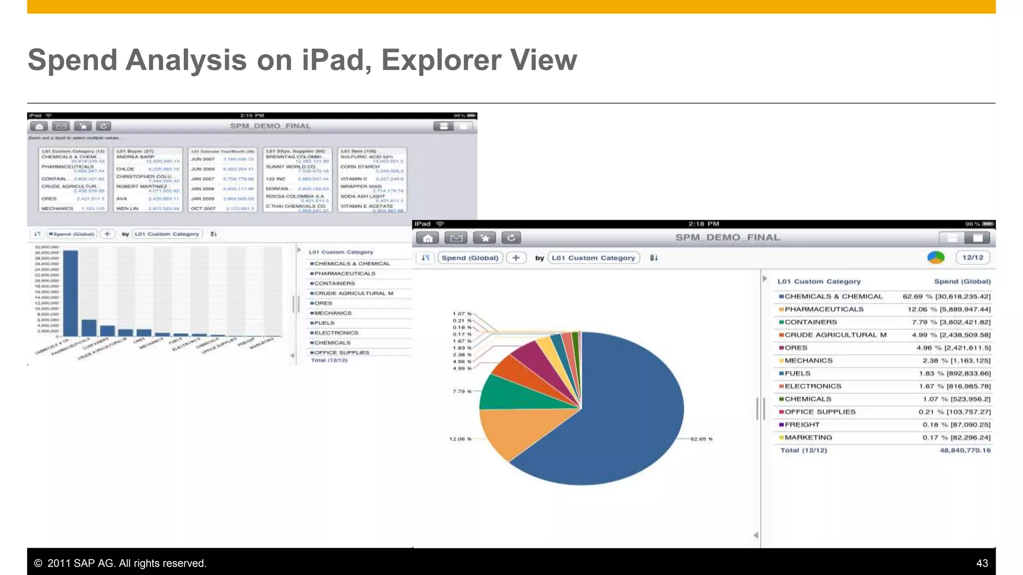 Spend Analysis on iPad, Explorer View




© 2011 SAP AG. All rights reserved.     43
 