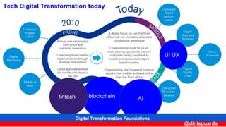 Tech Digital Transformation today
blockchain AI
UI UX
fintech
Digital Transformation Foundations
@dinisguarda
 