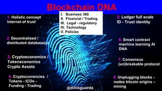 1. Holistic concept
Internet of trust
8. Unplugging blocks -
nodes bitcoin origins –
mining
6. Smart contract
machine lear...