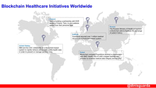 Blockchain Healthcare Initiatives Worldwide
@dinisguarda
 