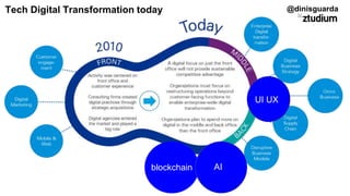 @dinisguardaTech Digital Transformation today
blockchain AI
UI UX
 