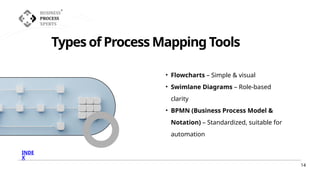 Driving Digital Transformation Through Business Process Mapping | PPTX