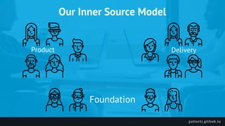 Inner Source Process How C.H. Robinson built an Inner Source Culture around Open Source ...