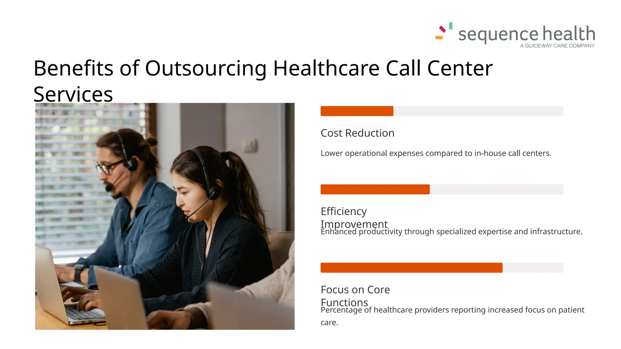 Benefits of Outsourcing Healthcare Call Center
Services
Cost Reduction
Lower operational expenses compared to in-house call centers.
Efficiency
Improvement
Enhanced productivity through specialized expertise and infrastructure.
Focus on Core
Functions
Percentage of healthcare providers reporting increased focus on patient
care.
 