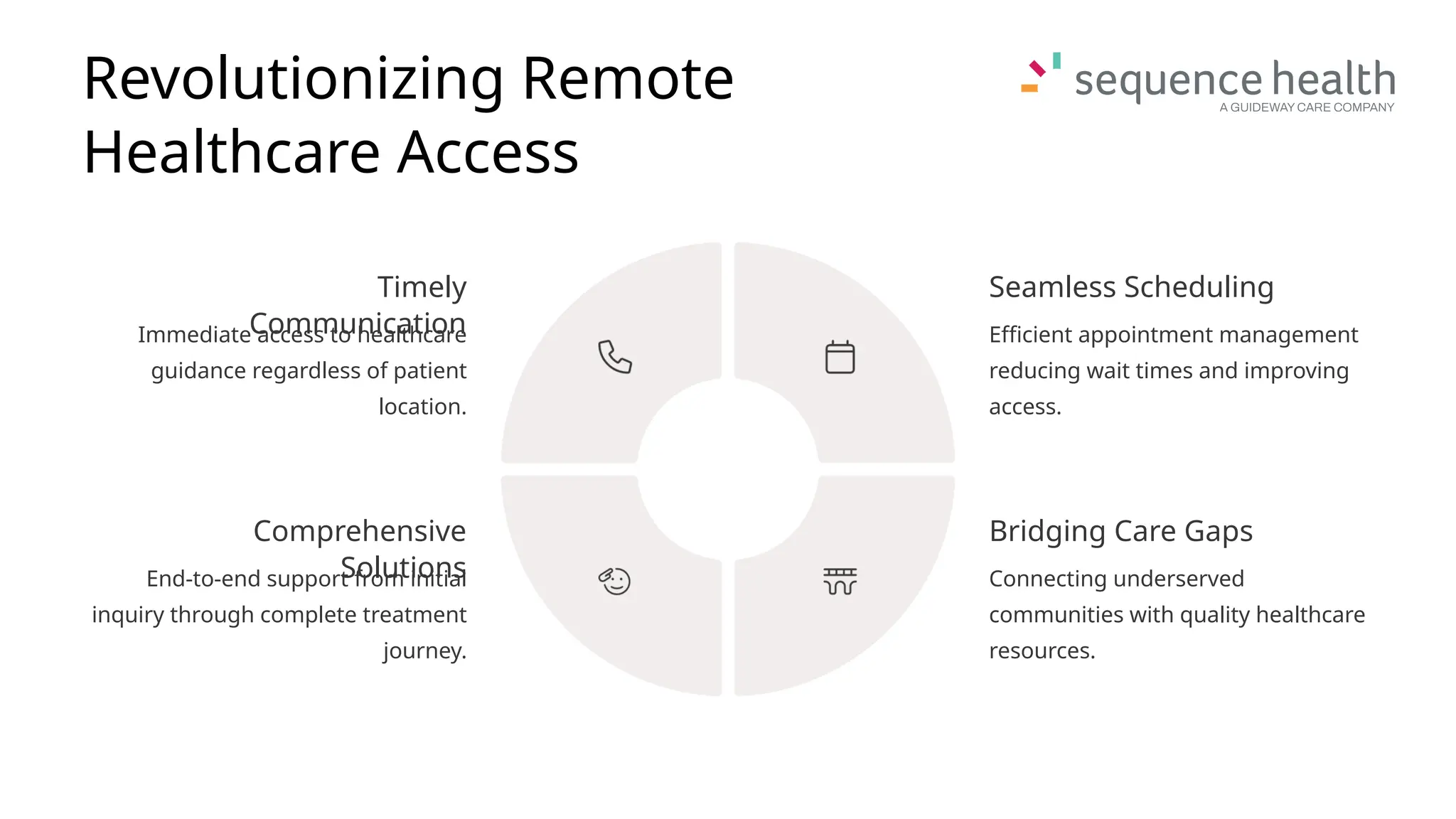 Revolutionizing Remote
Healthcare Access
Timely
Communication
Immediate access to healthcare
guidance regardless of patient
location.
Seamless Scheduling
Efficient appointment management
reducing wait times and improving
access.
Bridging Care Gaps
Connecting underserved
communities with quality healthcare
resources.
Comprehensive
Solutions
End-to-end support from initial
inquiry through complete treatment
journey.
 
