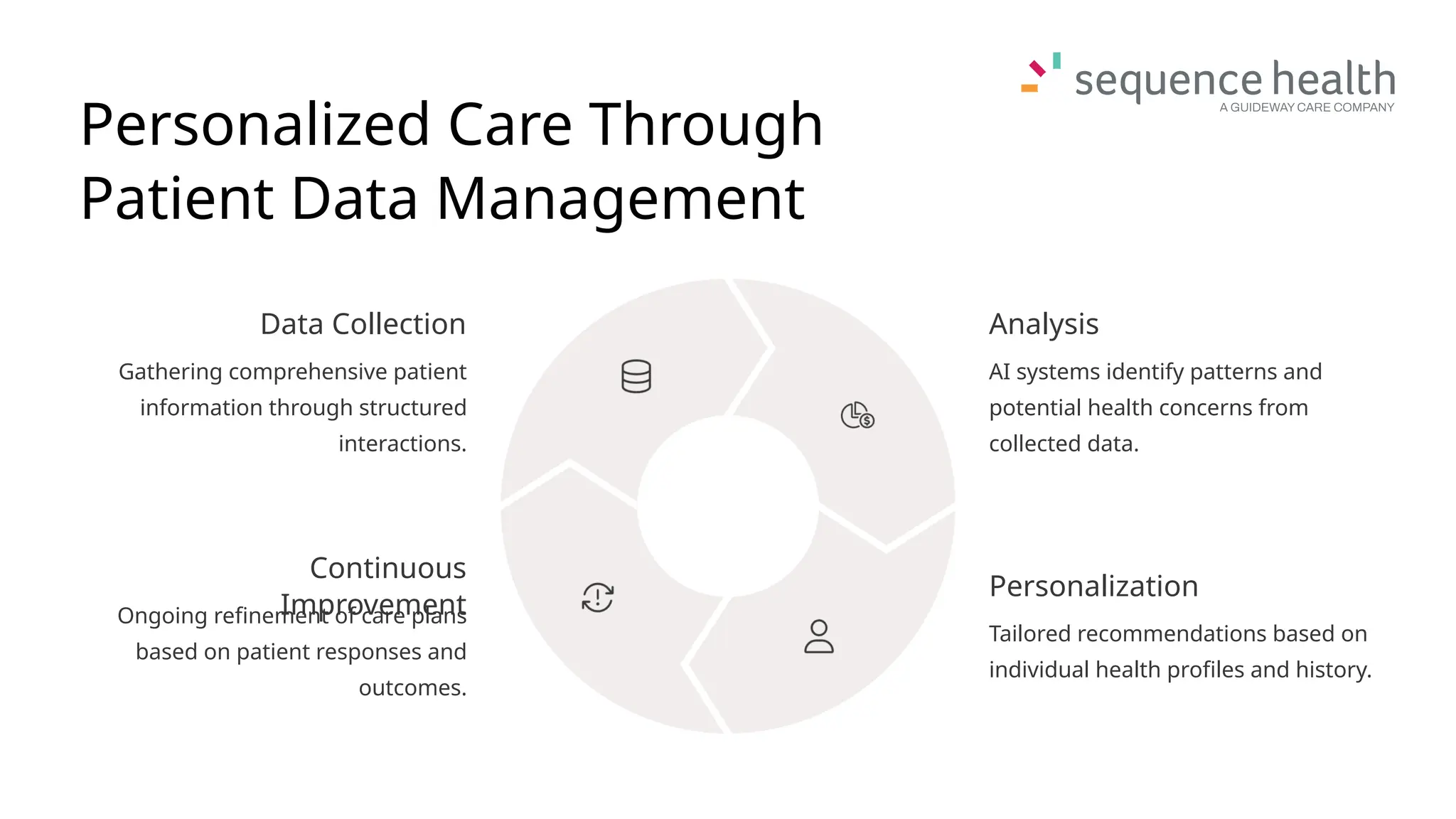 Personalized Care Through
Patient Data Management
Data Collection
Gathering comprehensive patient
information through structured
interactions.
Analysis
AI systems identify patterns and
potential health concerns from
collected data.
Personalization
Tailored recommendations based on
individual health profiles and history.
Continuous
Improvement
Ongoing refinement of care plans
based on patient responses and
outcomes.
 