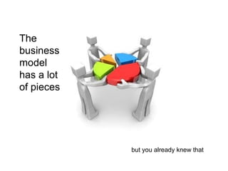 The
business
model
has a lot
of pieces




            but you already knew that
 