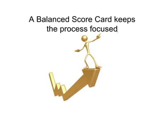 A Balanced Score Card keeps
    the process focused
 